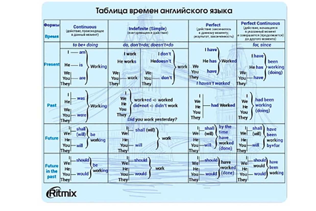 Коврик RITMIX MPD-020 English, 220x180x3